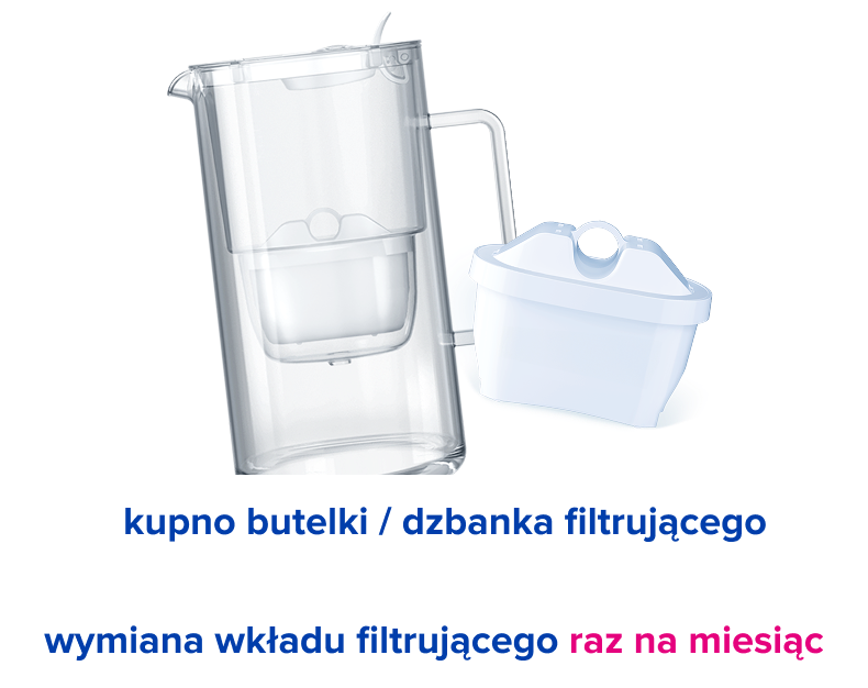 Filtracja