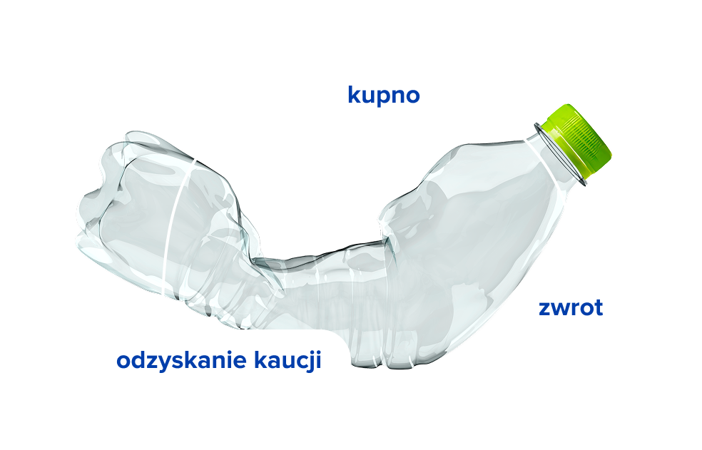 Kaucja